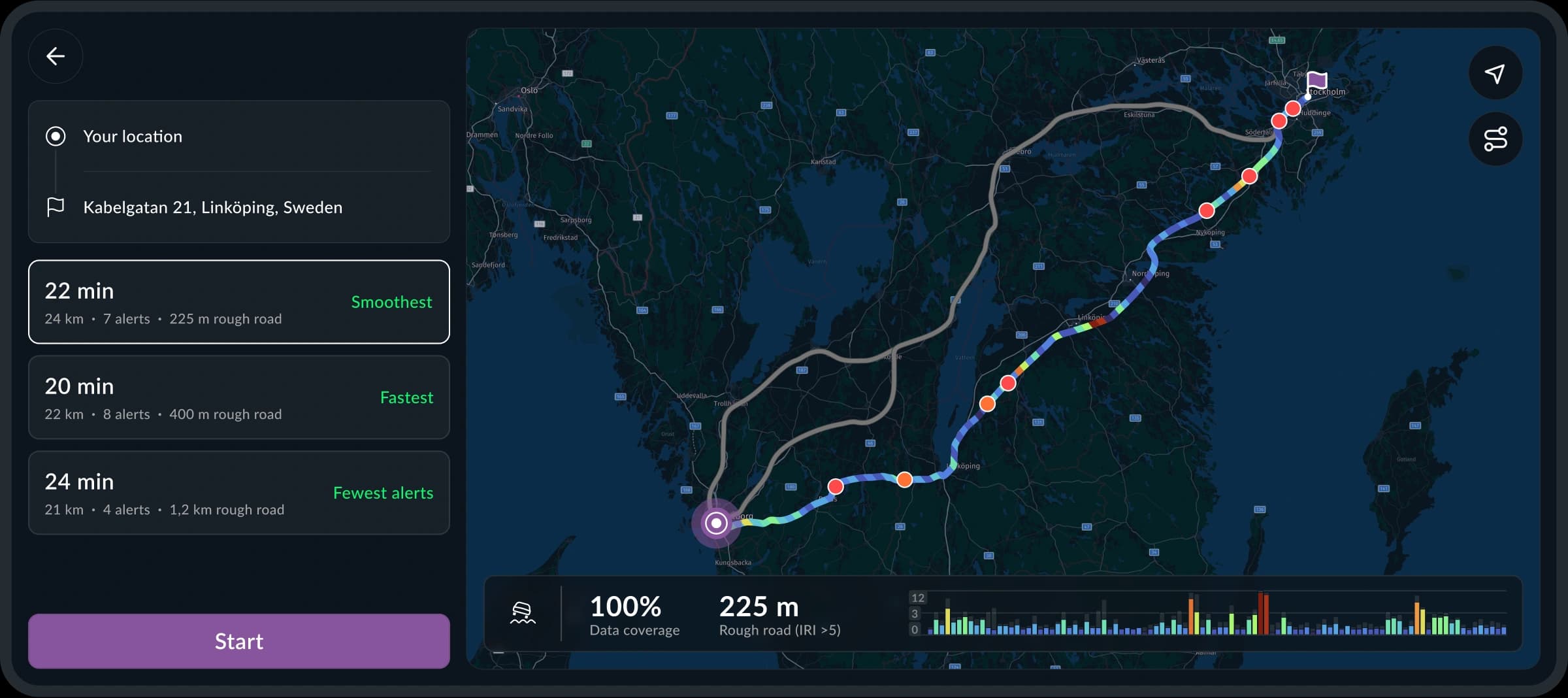 Nira dynamics roughness view