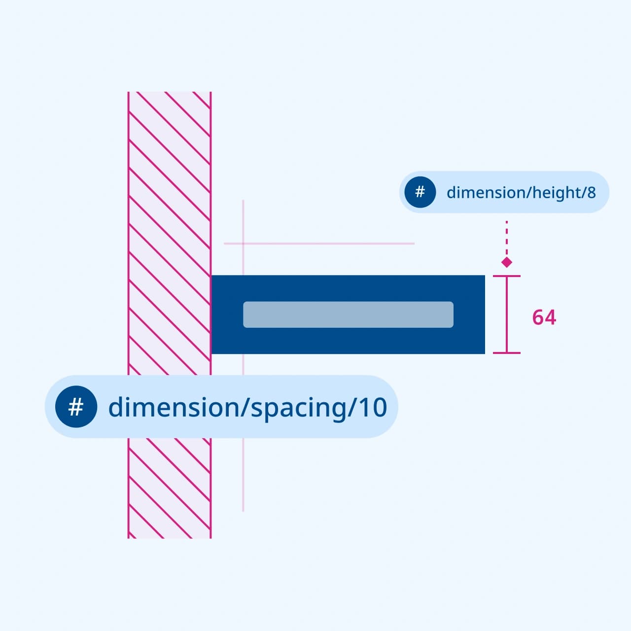 Emerson design system foundation dimension image